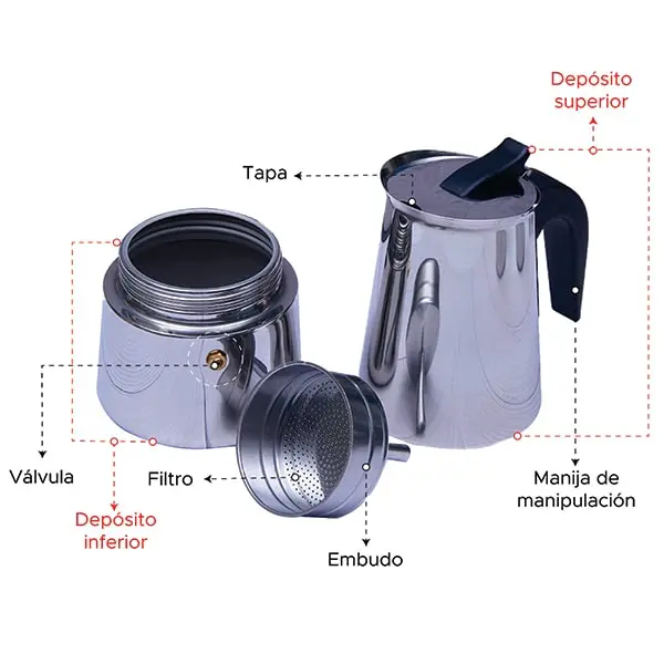 Cafetera-tipo-Italiana-partes Las partes de una Cafetera tipo Italiana